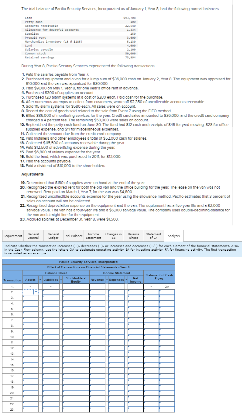 Solved Indicate whether the transaction increases (+), | Chegg.com