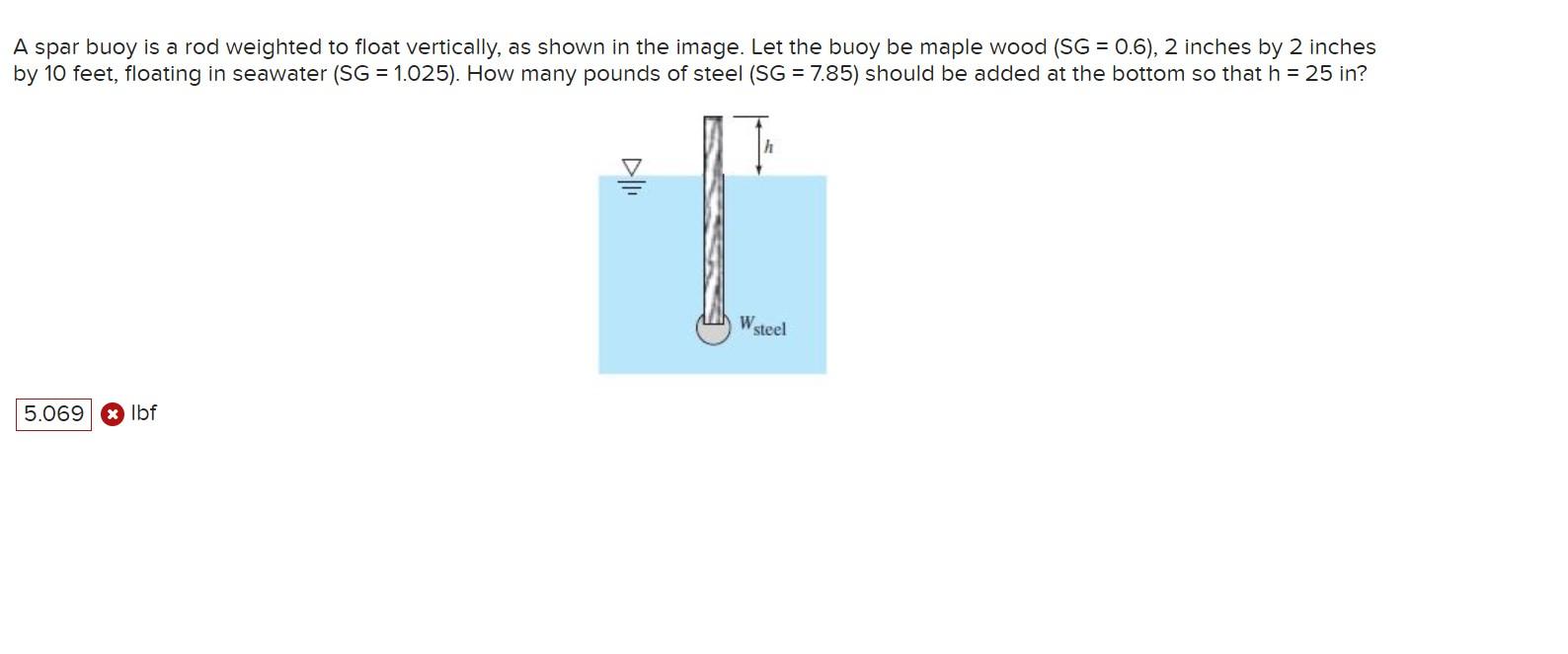 Solved A spar buoy is a rod weighted to float vertically, as