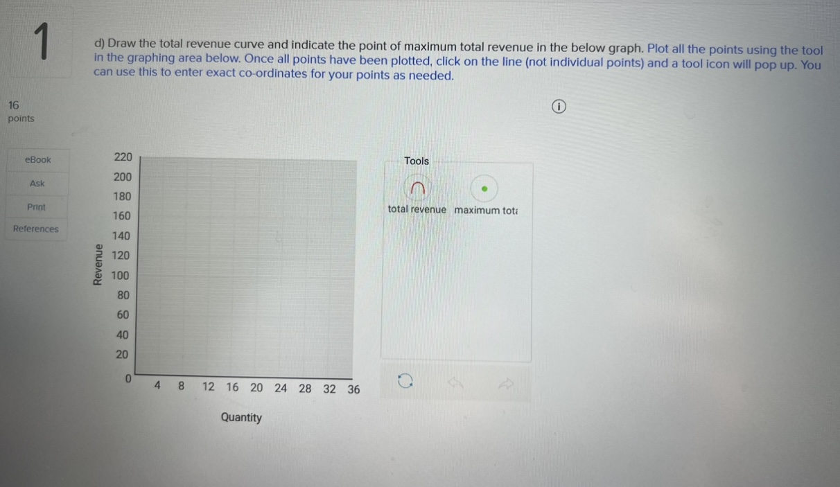 Solved Table below shows the demand schedule for poetry | Chegg.com