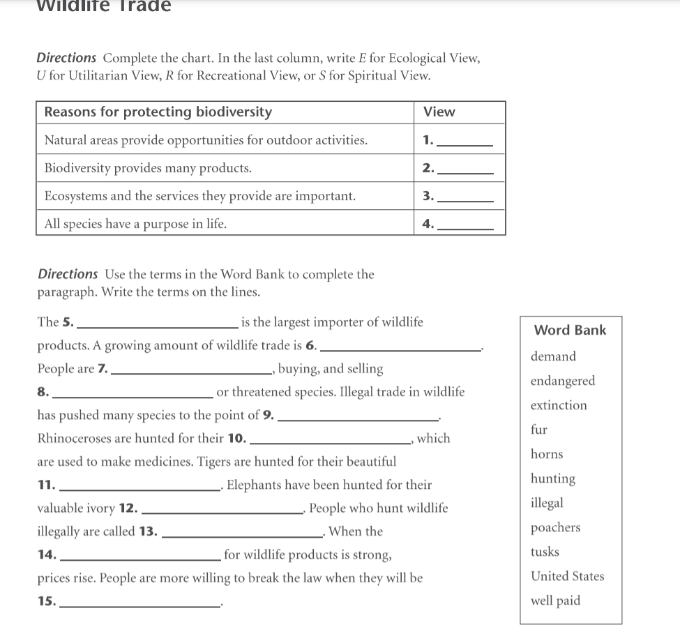 Solved Wildlife Trade Directions Complete the chart. In the | Chegg.com