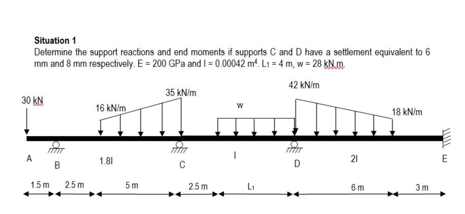 Solved Situation 1 Determine the support reactions and end | Chegg.com