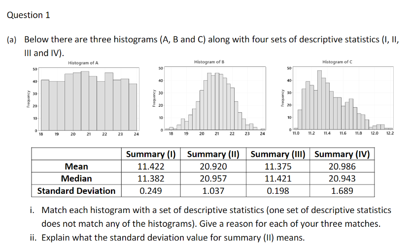 Solved Question 1 (a) Below There Are Three Histograms (A, B | Chegg.com