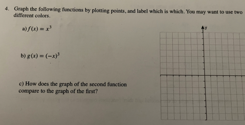 Solved 4. Graph the following functions by plotting points, | Chegg.com