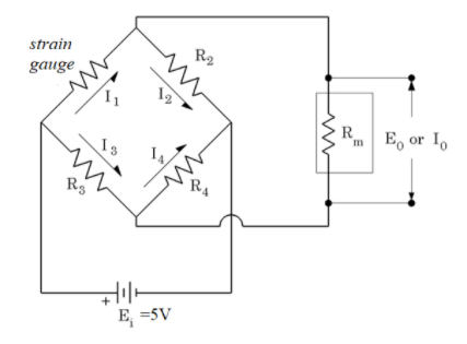 You Are Working With A Strain Gauge That Has The Chegg Com