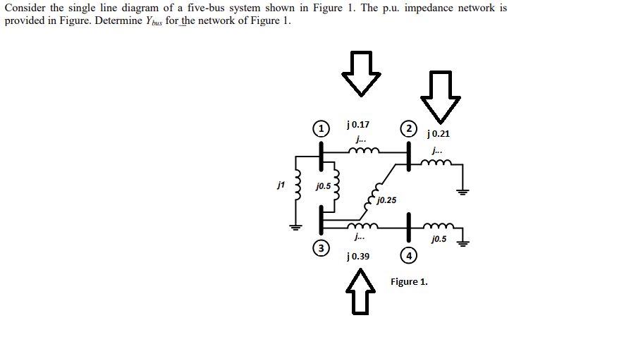 Solved Consider the single line diagram of a five-bus system | Chegg.com