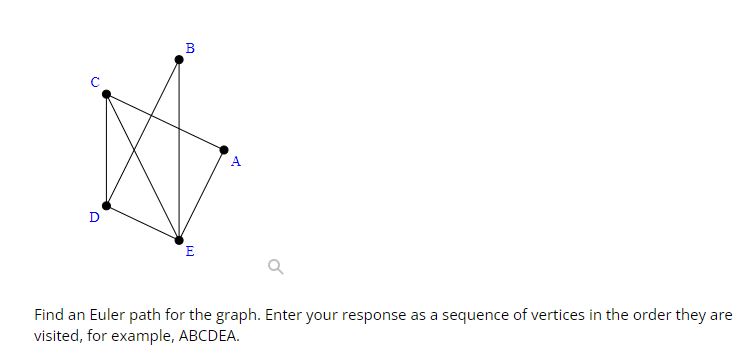 Solved Find an Euler path for the graph. Enter your response | Chegg.com