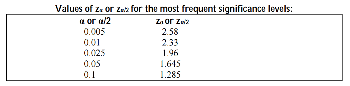 Hypothesis tests about a population mean, μ- Large | Chegg.com