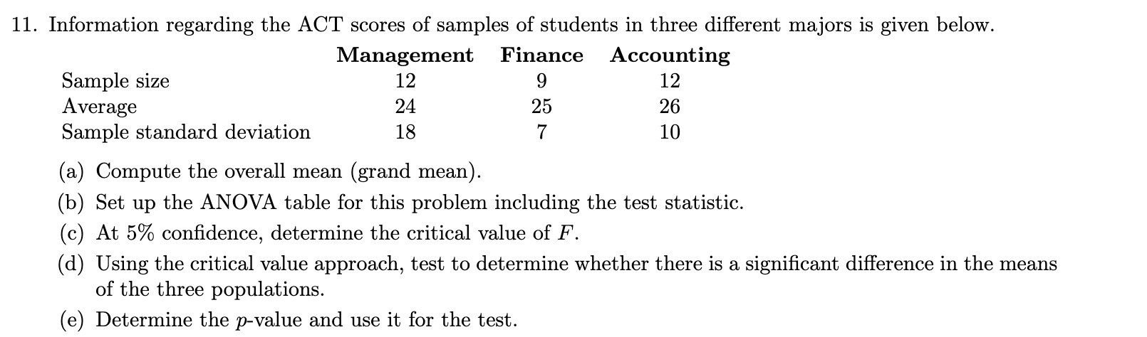 Solved a Compute the overall mean grand mean . b Set up