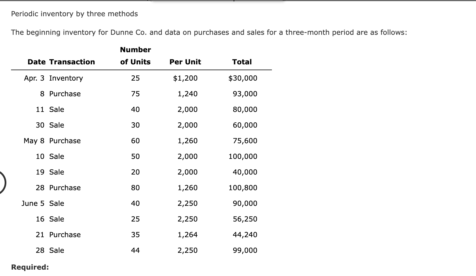 Solved Required: 1. Determine The Inventory On June 30 And | Chegg.com