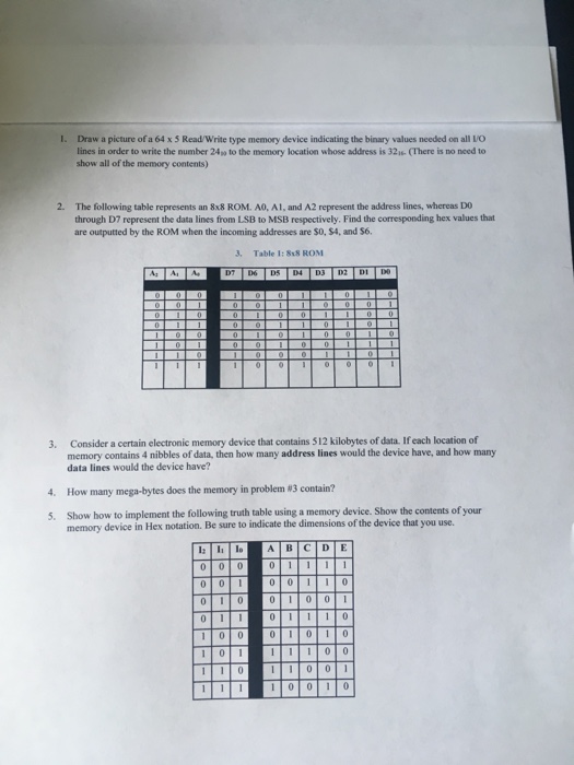 Solved i draw a picture of a 64 x 5 read write type memory chegg