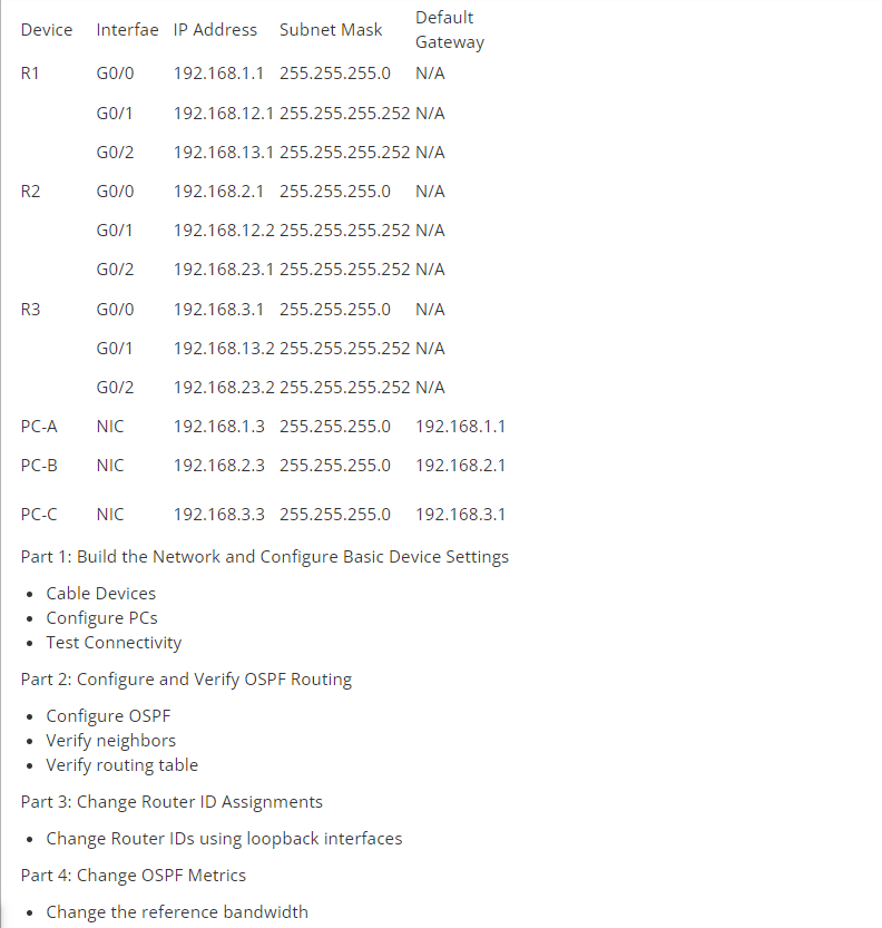 Solved Part 1: Build The Network And Configure Basic | Chegg.com