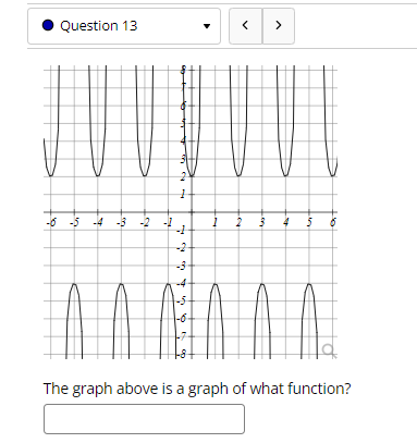 Solved The Graph Above Is A Graph Of What Function? | Chegg.com