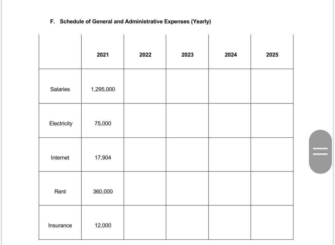 Appendix A Schedule Of Purchases 2022 2023 2024 2025 Chegg Com