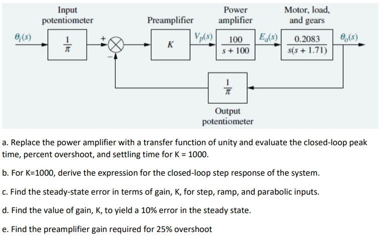 Solved a. Replace the power amplifier with a transfer | Chegg.com