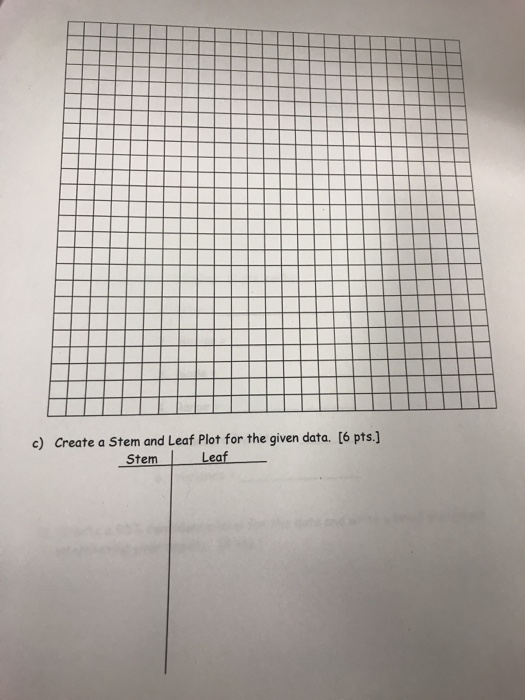 Solved Name Math 115 Statistics Project /50pts The following | Chegg.com