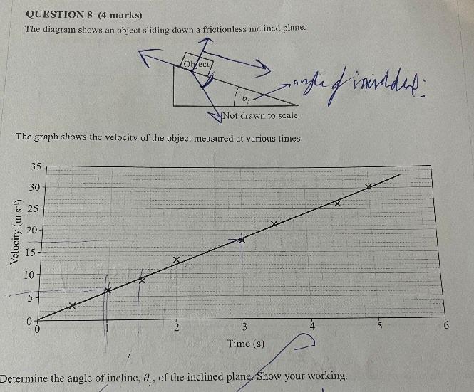 The diagram shows an object sliding down a frictionless inclincd plane.
The graph shows the velocity of the object measured a