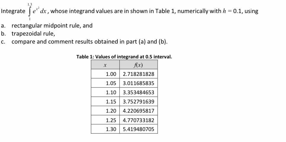 Solved 1.3 Integrate ſe**dx, Whose Integrand Values Are In | Chegg.com