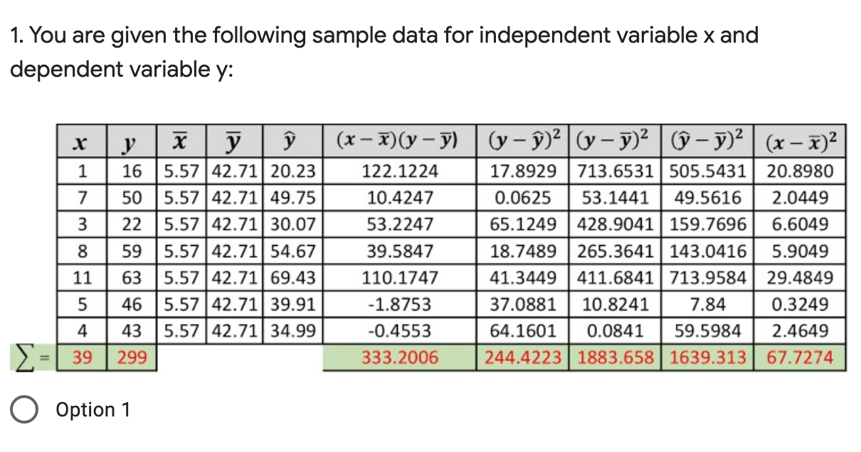 1. You are given the following sample data for | Chegg.com