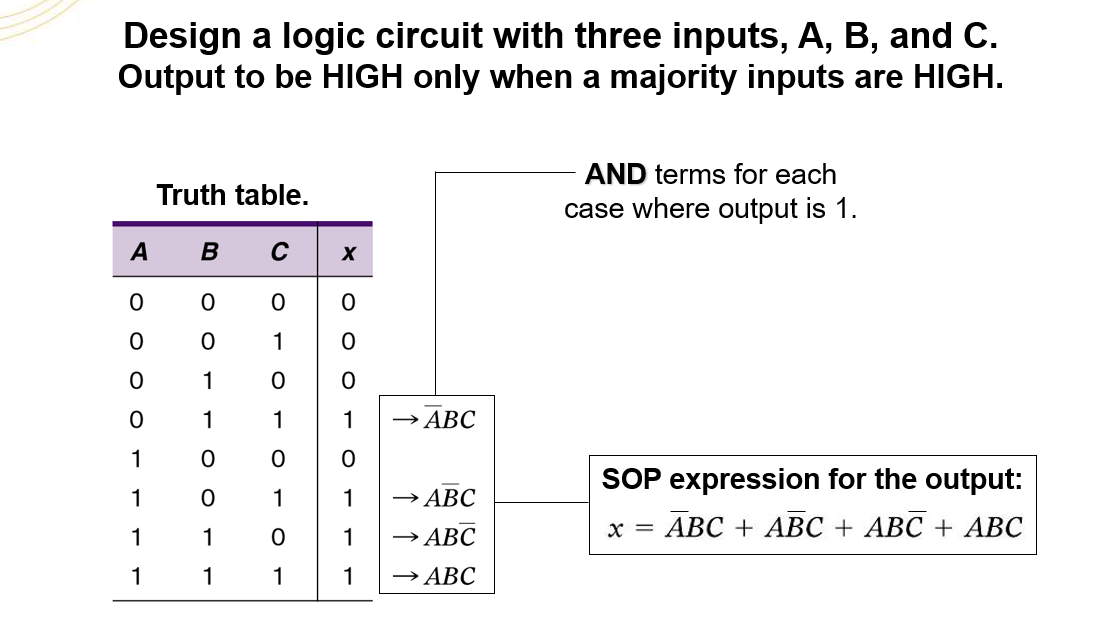 Solved Design A Logic Circuit With Three Inputs, A, B, And | Chegg.com