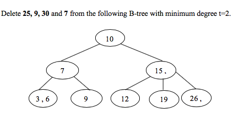 Solved Delete 25, 9, 30 and 7 from the following B-tree with | Chegg.com