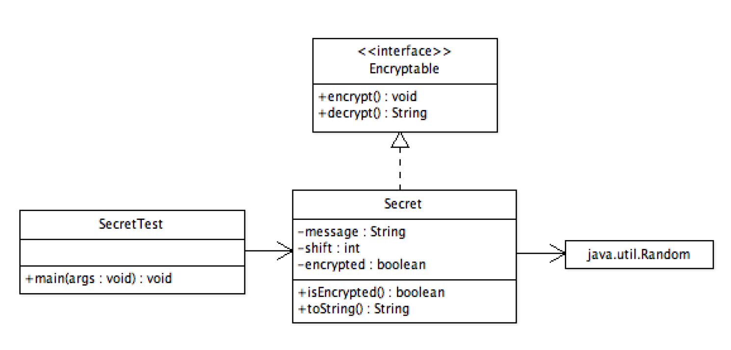 Solved Question 14 Implement the above program SecretTest. | Chegg.com