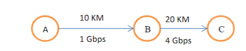 Solved Consider the following network with given line speeds | Chegg.com