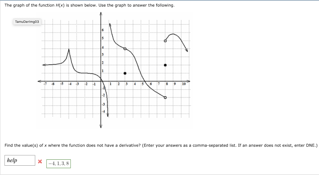 The graph of the function H(x) is shown below. Use | Chegg.com