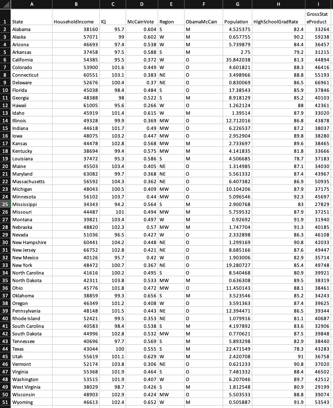 Solved The attached dataset contains information on the 50 | Chegg.com