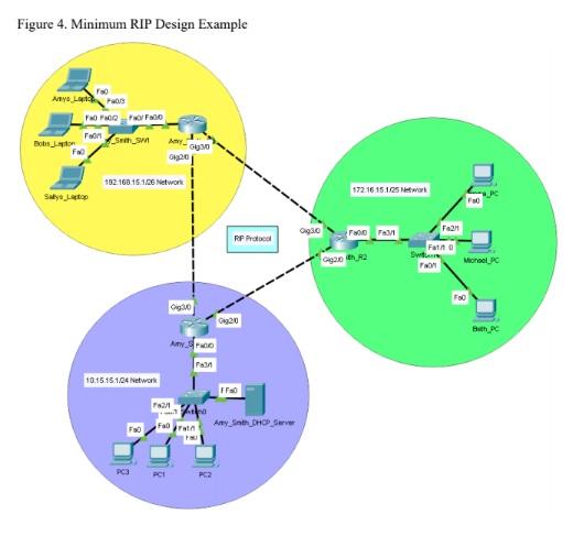 Solved Using Cisco Pocket Tracer design the following | Chegg.com