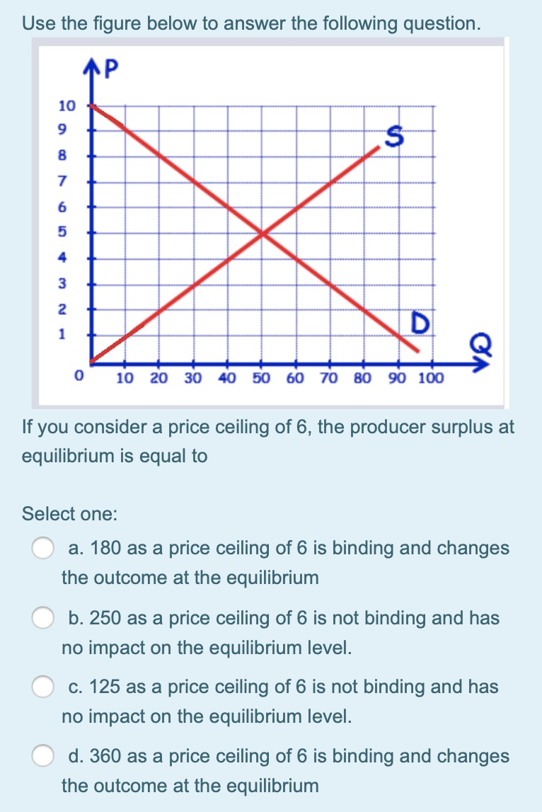 Solved Use the figure below to answer the following | Chegg.com