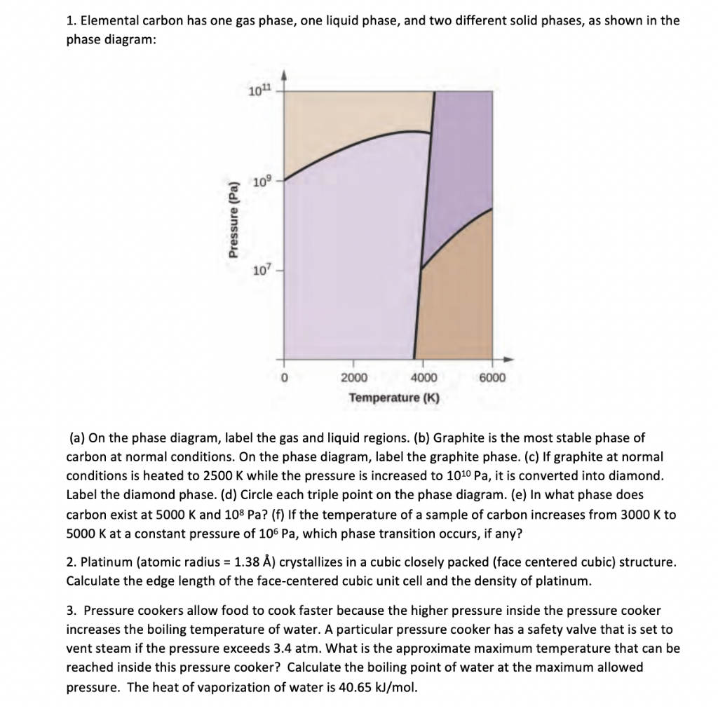 1. Elemental carbon has one gas phase, one liquid