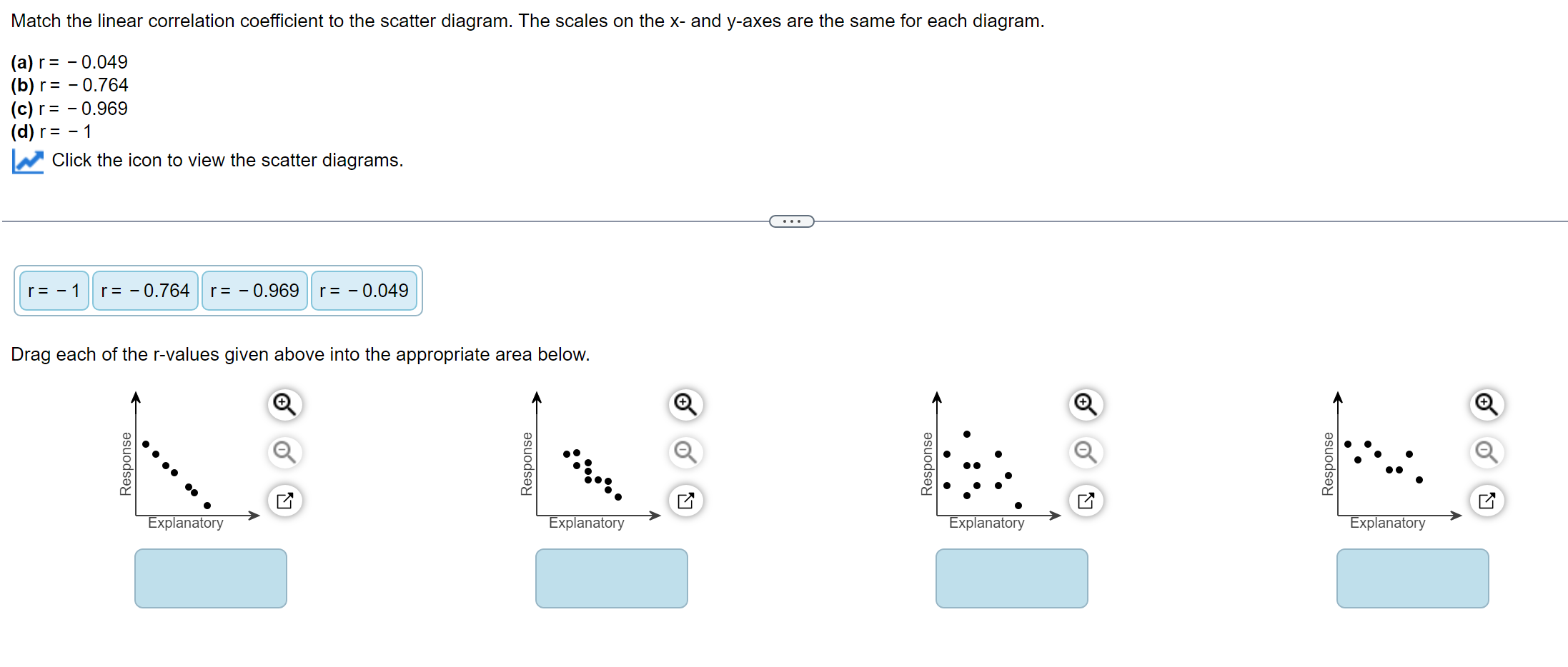 Solved Match the linear correlation coefficient to the | Chegg.com