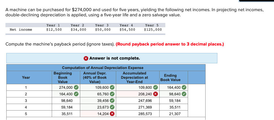 solved-a-machine-can-be-purchased-for-274-000-and-used-for-chegg