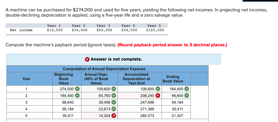 Solved A Machine Can Be Purchased For 274 000 And Used For Chegg