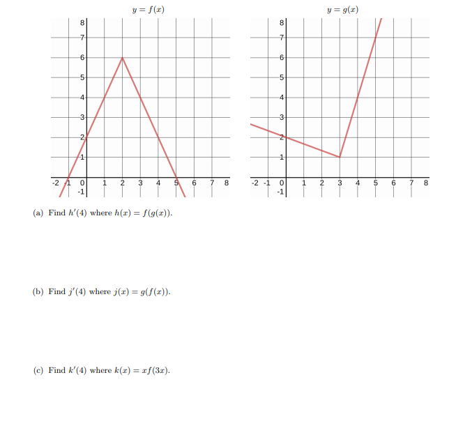 Solved Find H 4 Where H X F G X Find J 4 Where J Chegg Com