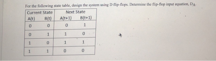 Solved For The Following State Table, Design The System | Chegg.com