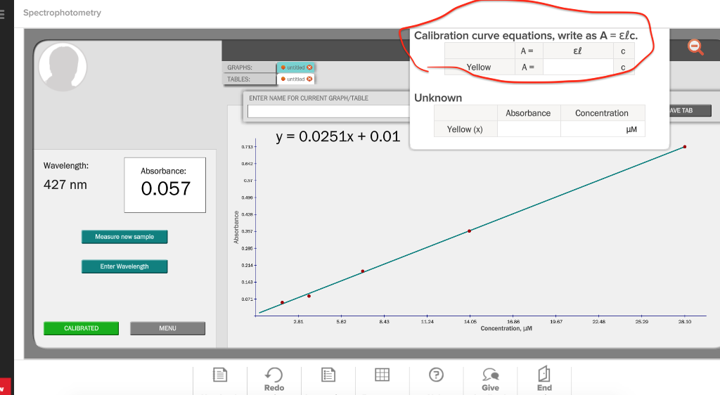 Solved Spectrophotometry Calibration curve equations, write