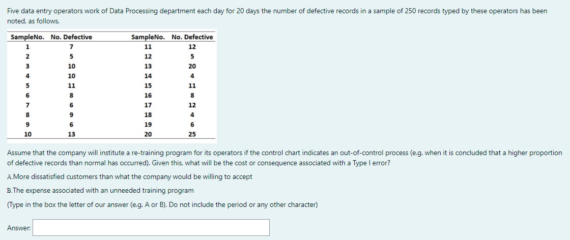 Solved Five data entry operators work of Data Processing | Chegg.com