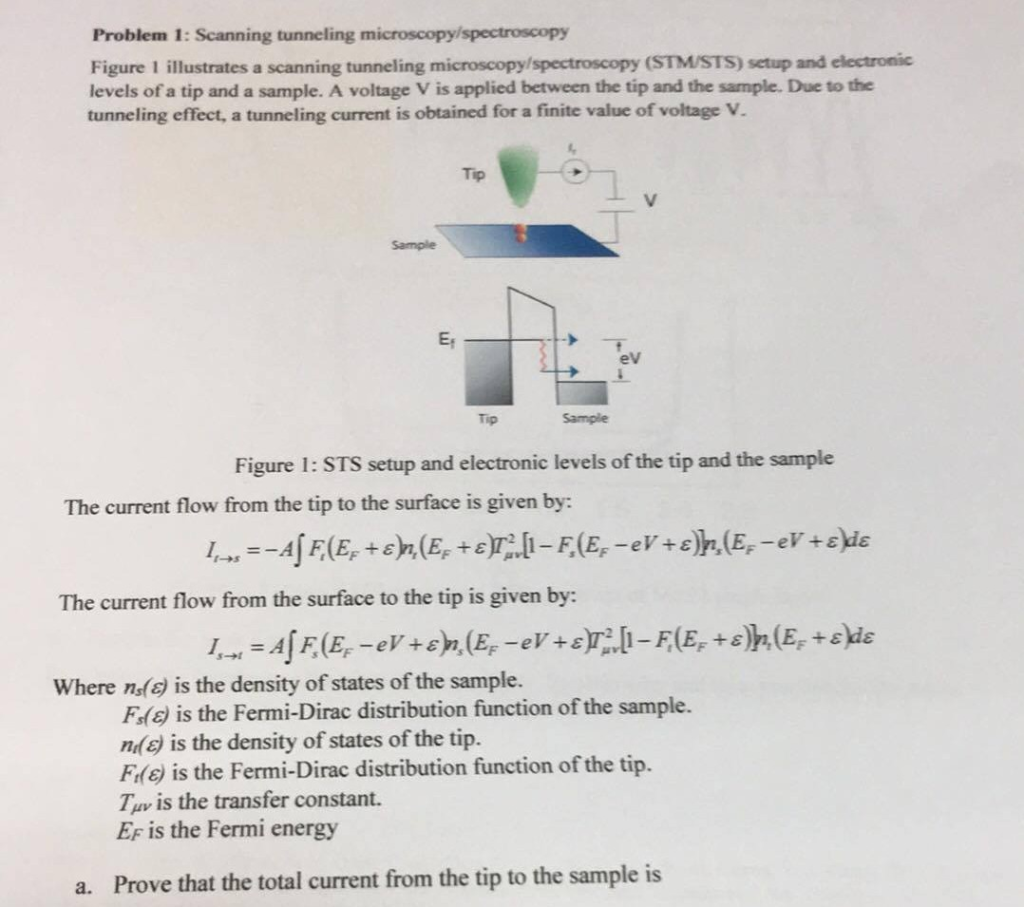 Problem 1: Scanning tunneling microscopy/spectroscopy | Chegg.com