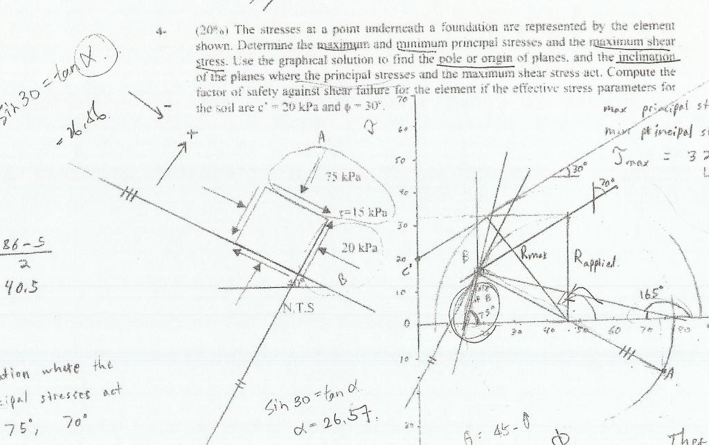 Solved (20. The stresses at a point underneath a foundation | Chegg.com