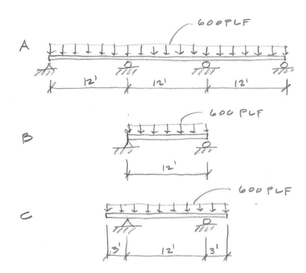 Solved In the loading conditions shown above, both beam A | Chegg.com