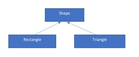 Solved JAVA PROGRAMMING: Implement hierarchy shown below. | Chegg.com