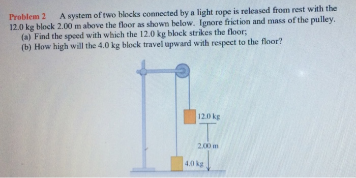 Solved Problem 2 A System Of Two Blocks Connected By A Light | Chegg.com