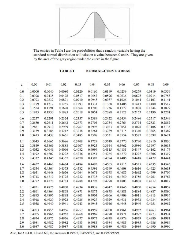 Solved A surveying company wants to know the average amount | Chegg.com