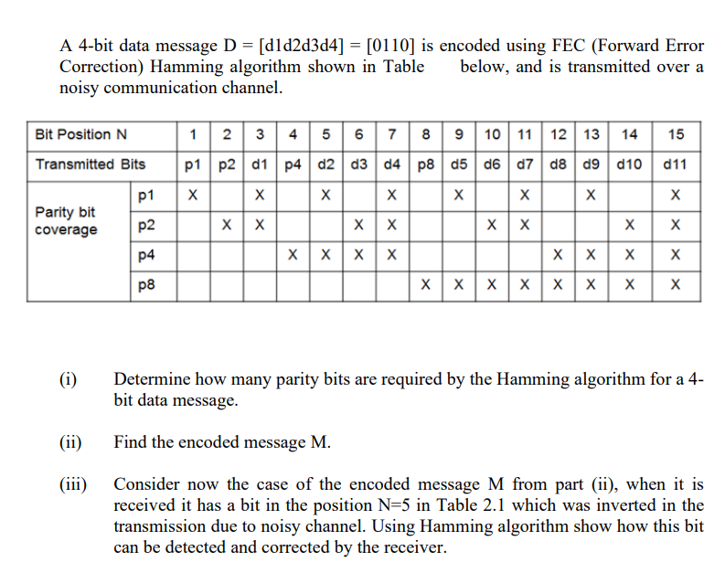 Solved A 4-bit data message D = [d1d2d3d4] = [0110] is | Chegg.com