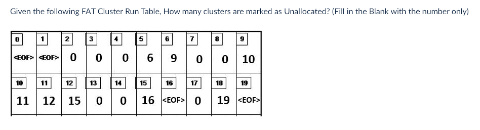 Solved Given the following FAT Cluster Run Table, How many | Chegg.com