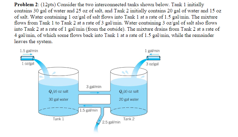 Solved Problem 2: (12pts) Consider the two interconnected | Chegg.com