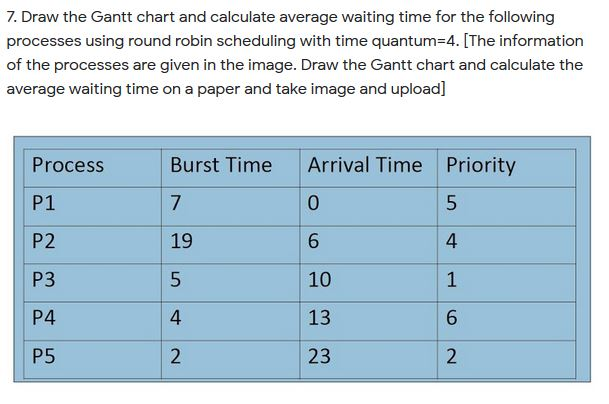 solved-7-draw-the-gantt-chart-and-calculate-average-waiting-chegg