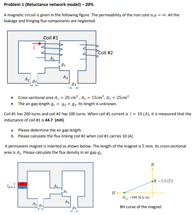 Problem 1 (Reluctance ﻿network model) - 20%A magnetic | Chegg.com