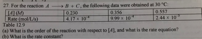 Solved 27. For the reaction AB C, the following data were | Chegg.com